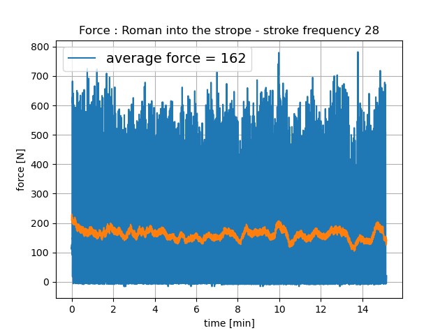 Graph 1a