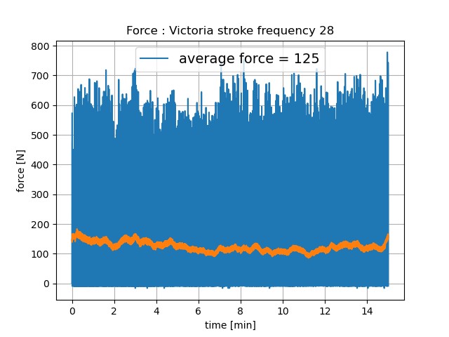 Graph 1b